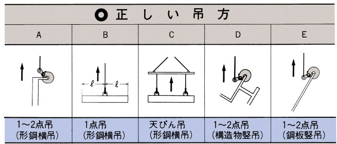 格安即決 ネツレン EASY-O型 1TON 横吊クランプ B2111 1580571 送料別途見積り 法人 事業所限定 掲外取寄 