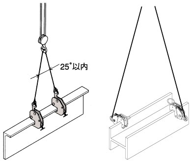 HV-G型 竪吊・横吊兼用クランプ（手動ロック式）｜横吊クランプ｜三木 